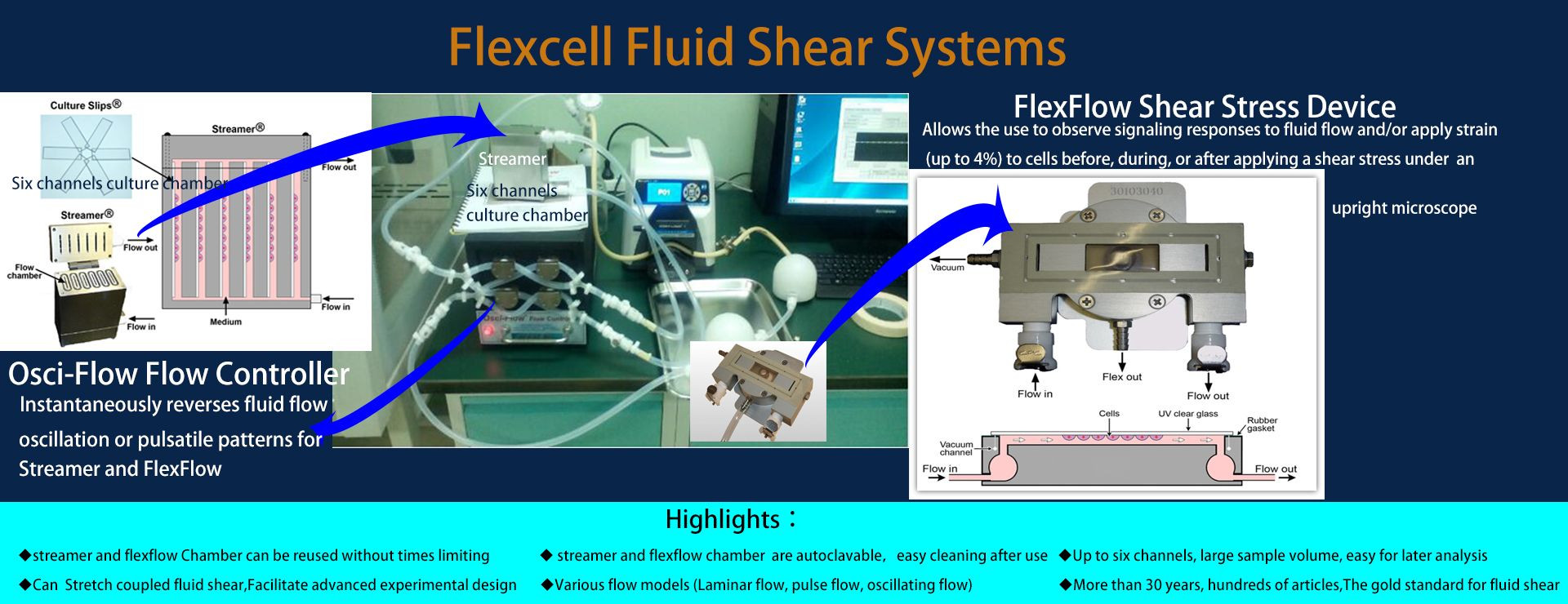 FX-5000T Flexcell张力增强系统