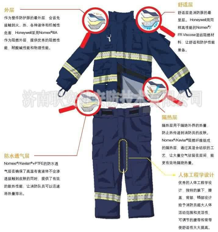 来自中国制造商的PPE