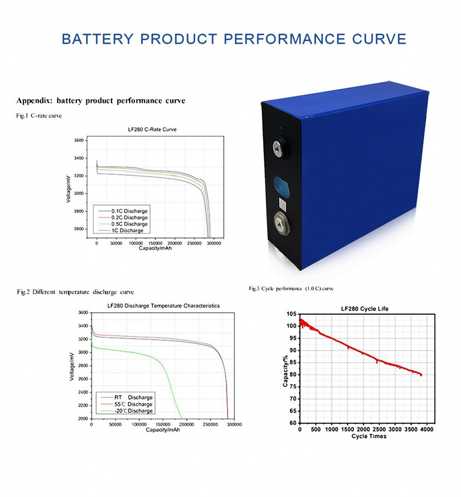 3.2V 280AH Lifepo4电池磷酸铁锂棱镜电池太阳能电池Lifepo4储能系统